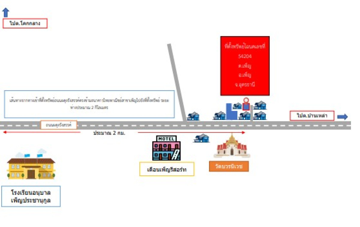บ้านเดี่ยว อุดรธานี เพ็ญ เพ็ญ 501490