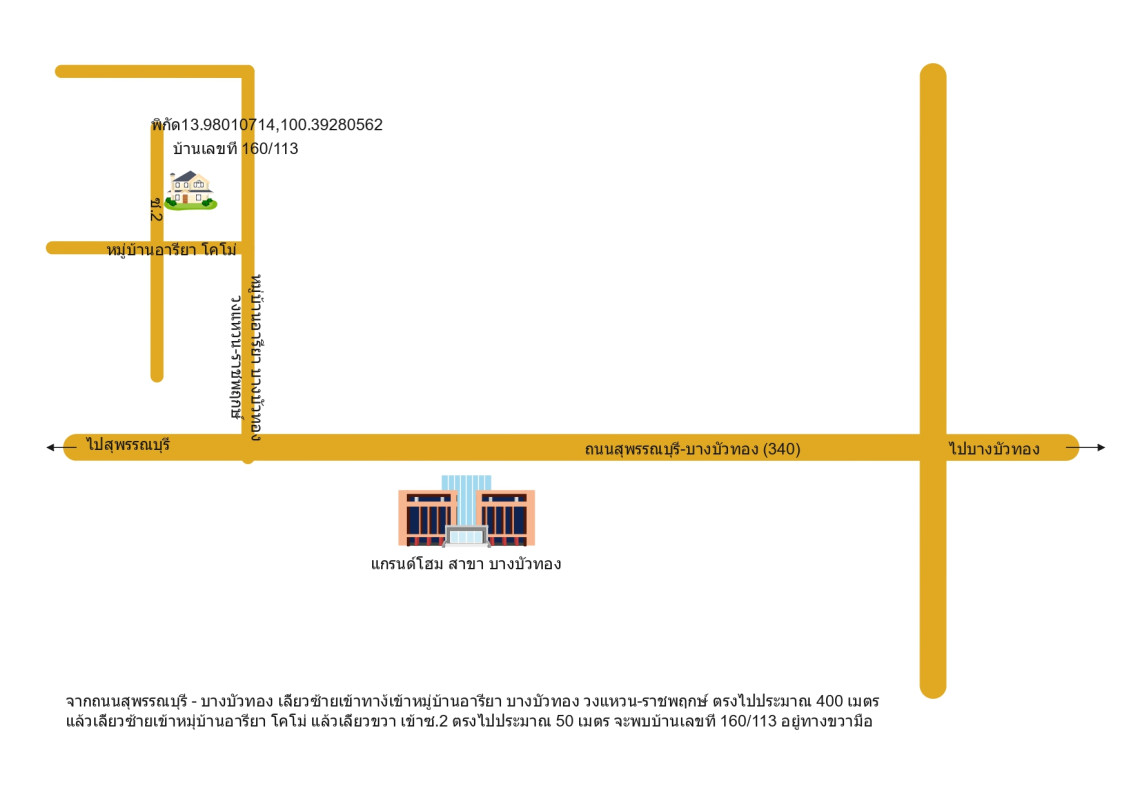 ทาวน์เฮ้าส์ นนทบุรี บางบัวทอง ละหาร 2094000