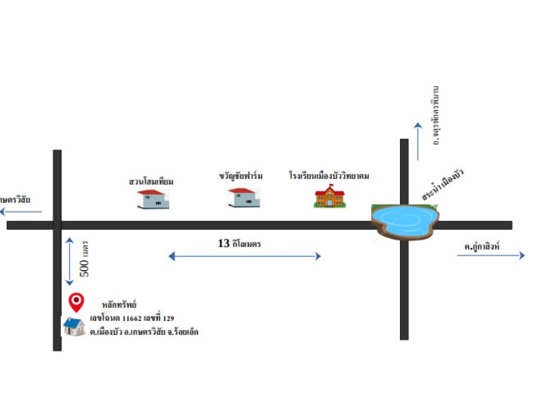 ที่ดินเปล่า ร้อยเอ็ด เกษตรวิสัย เมืองบัว 587600