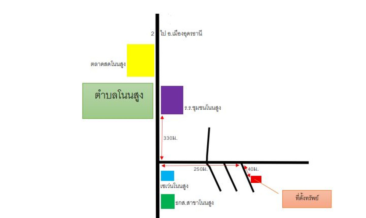 บ้านเดี่ยว อุดรธานี เมืองอุดรธานี โนนสูง 579353