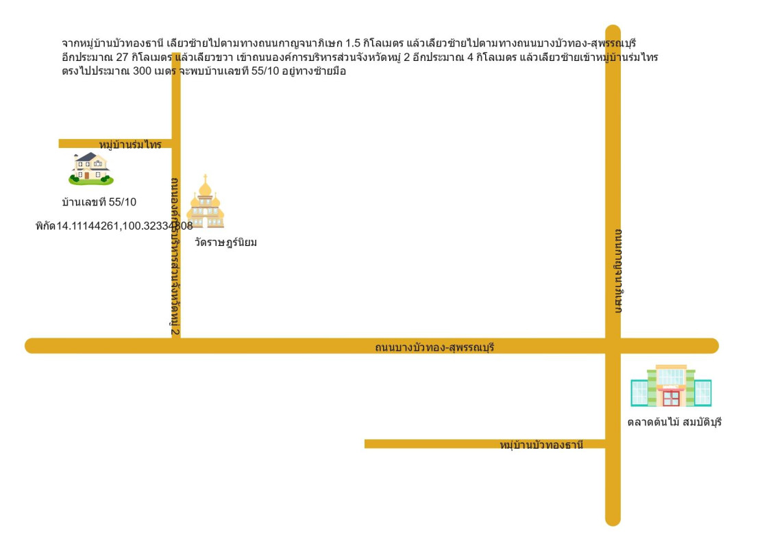 ทาวน์เฮ้าส์ นนทบุรี ไทรน้อย ราษฎร์นิยม 930400