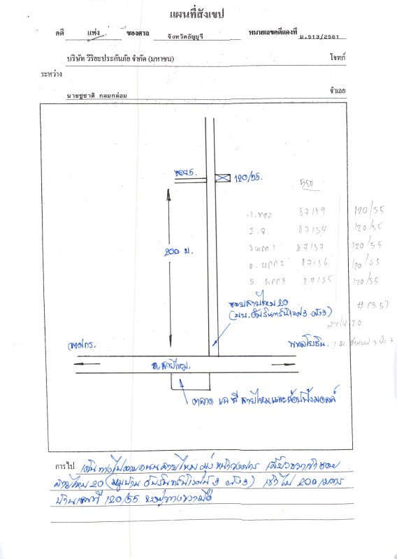 ทาวน์เฮ้าส์ กรุงเทพมหานคร สายไหม สายไหม 825920
