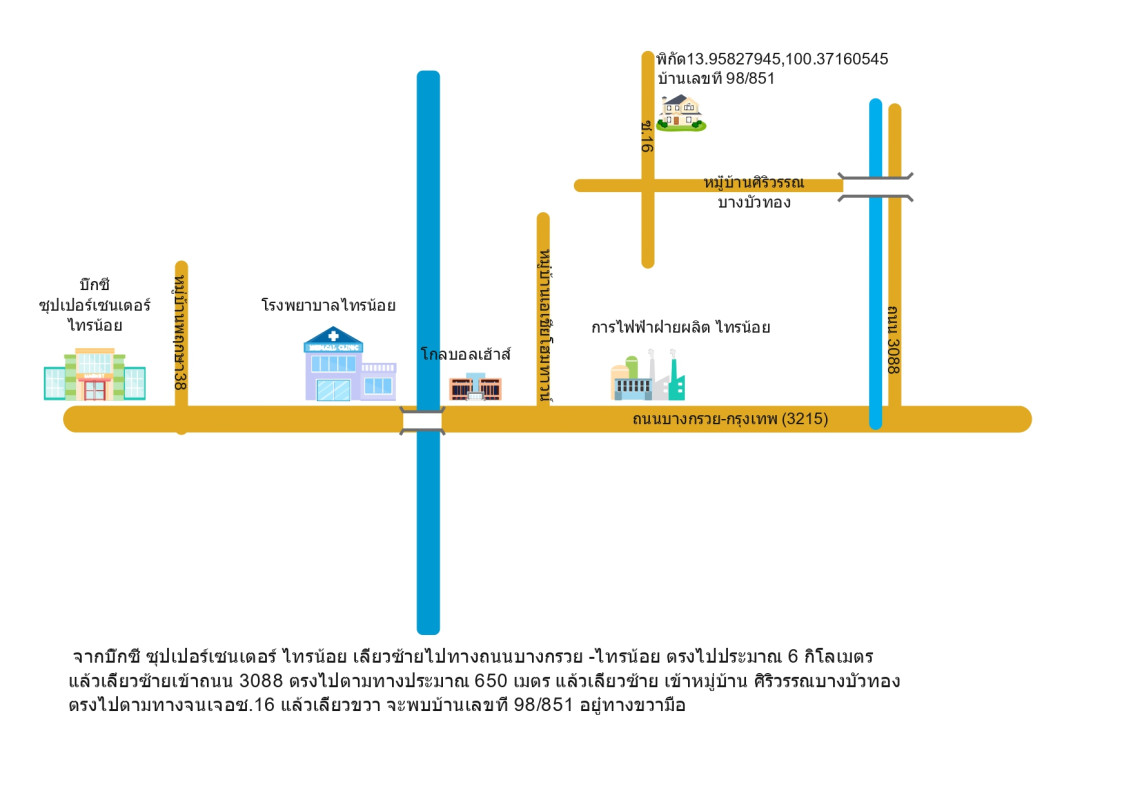 ทาวน์เฮ้าส์ นนทบุรี บางบัวทอง บางบัวทอง 797600