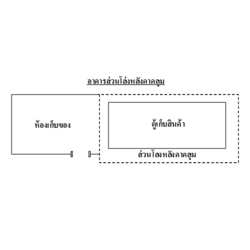 บ้านเดี่ยว ปทุมธานี ลำลูกกา คูคต 3694000