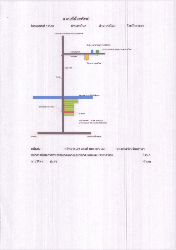 ที่ดินเปล่า สงขลา ระโนด ระโนด 320000