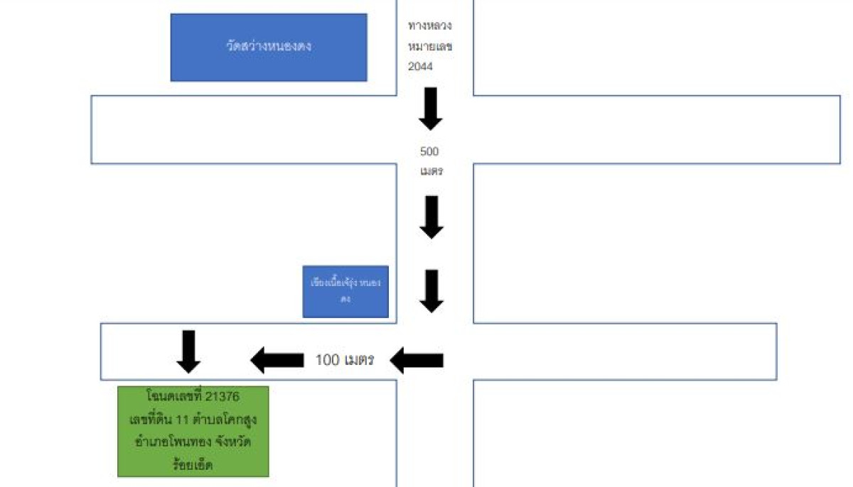 บ้านเดี่ยว ร้อยเอ็ด โพนทอง โคกสูง 357963