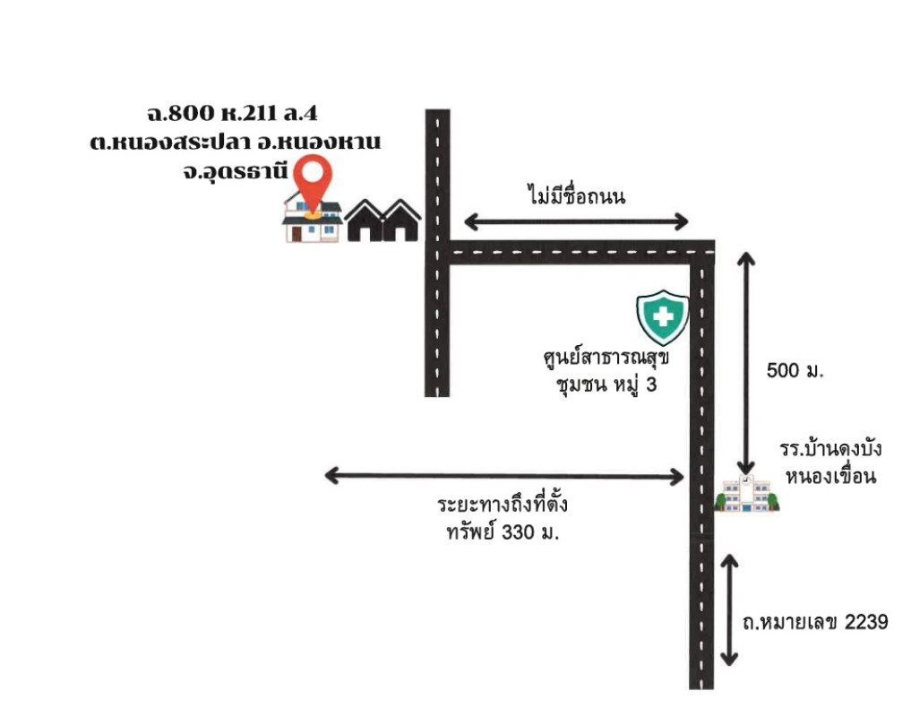 บ้านเดี่ยว อุดรธานี หนองหาน หนองสระปลา 749280
