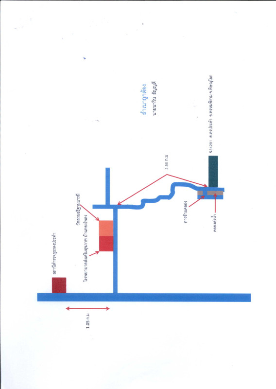 ที่ดินเปล่า พิษณุโลก วัดโบสถ์ หินลาด 1234500