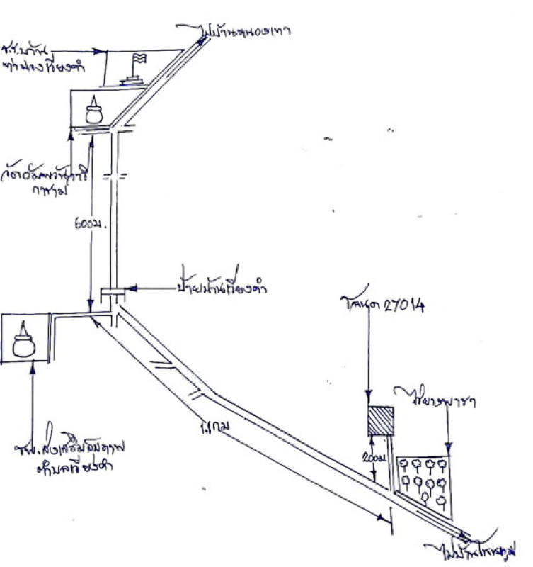 ที่ดินเปล่า อุดรธานี กุมภวาปี เวียงคำ 586250