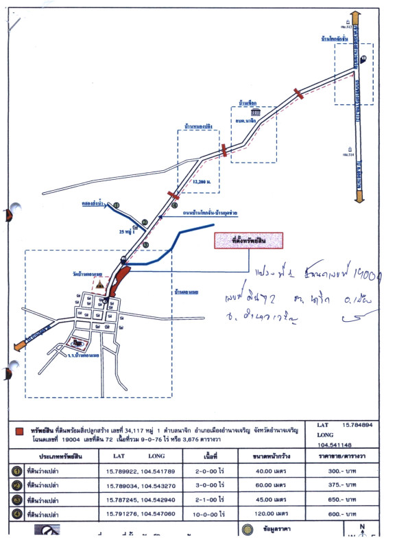 บ้านเดี่ยว อำนาจเจริญ เมืองอำนาจเจริญ นาจิก 1598100