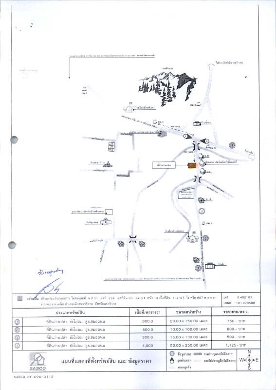 บ้านเดี่ยว นราธิวาส เมืองนราธิวาส กะลุวอเหนือ 2696060