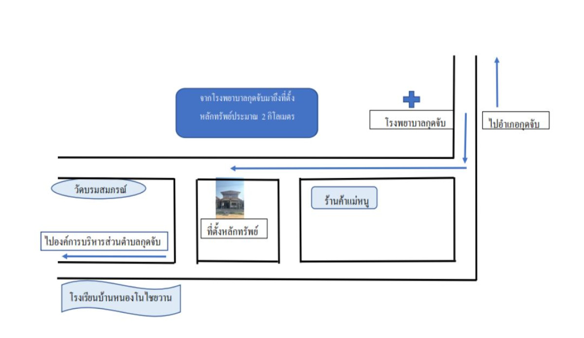 ทาวน์เฮ้าส์ อุดรธานี กุดจับ กุดจับ 503700