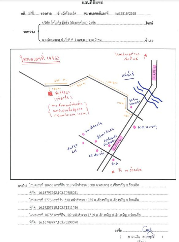 ที่ดินเปล่า ร้อยเอ็ด เชียงขวัญ พระธาตุ 249200