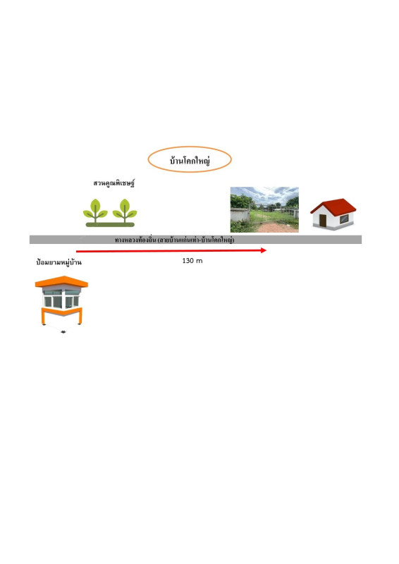 Single house Khon Kaen Ban Fang Ban Fang 381820