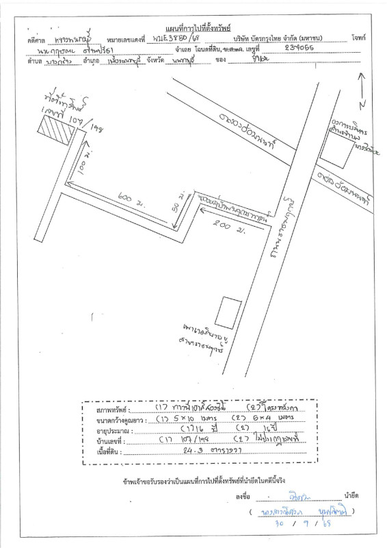 ทาวน์เฮ้าส์ นนทบุรี เมืองนนทบุรี บางกร่าง 2671200