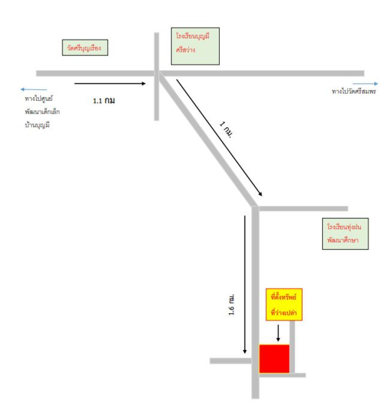 ที่ดินเปล่า อุดรธานี ทุ่งฝน ทุ่งใหญ่ 750000