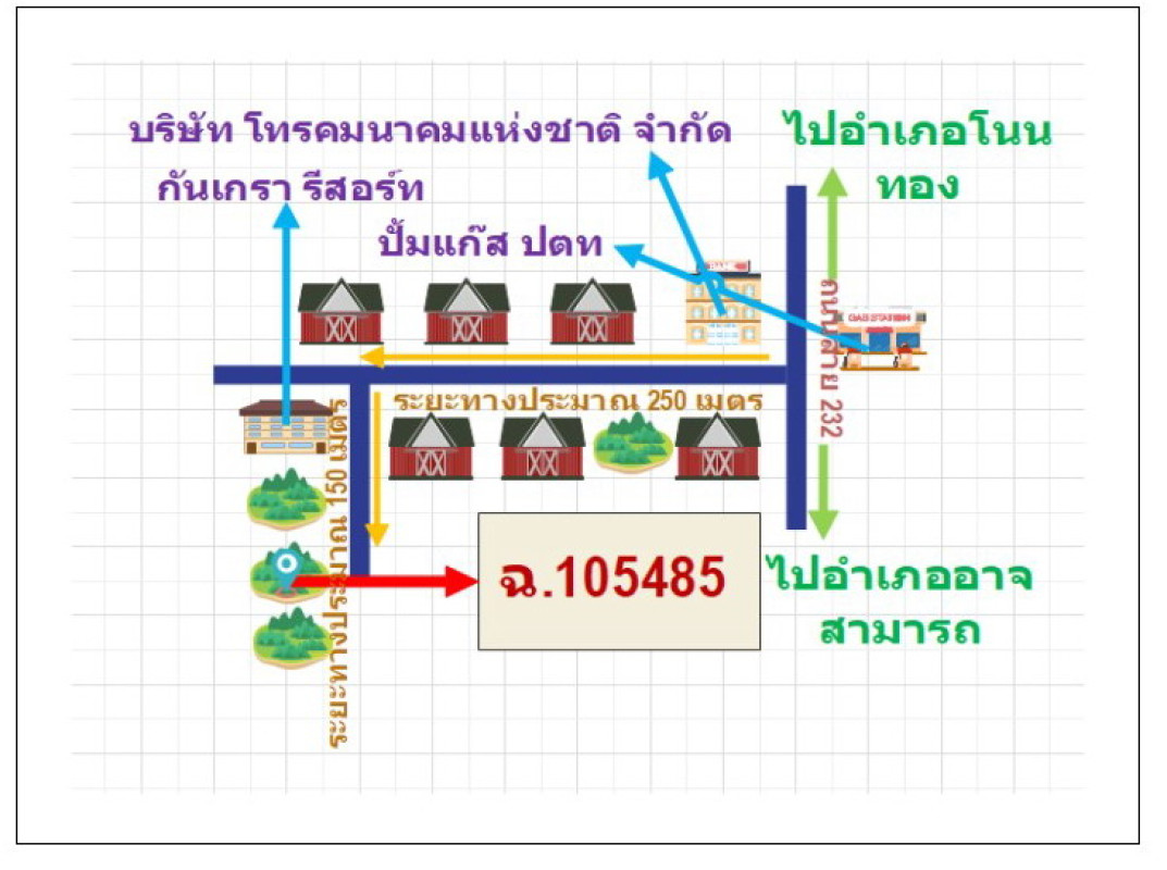 ที่ดินเปล่า ร้อยเอ็ด เมืองร้อยเอ็ด เหนือเมือง 3751500