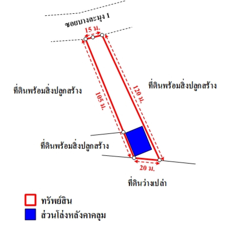 อื่นๆ ชลบุรี บางละมุง บางละมุง 9422000