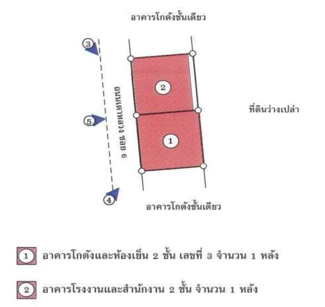 อื่นๆ สงขลา เมืองสงขลา เขารูปช้าง 5980000