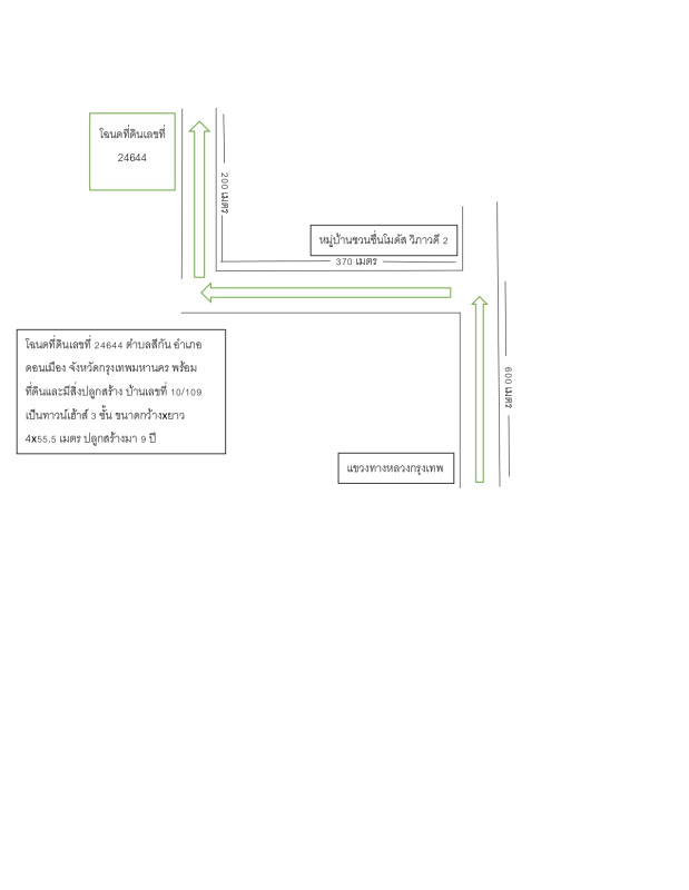 ทาวน์เฮ้าส์ กรุงเทพมหานคร ดอนเมือง สีกัน 3035526